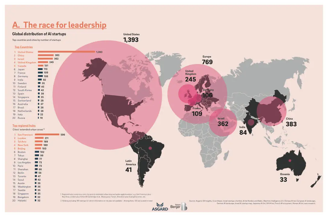 ai-startups-around-world