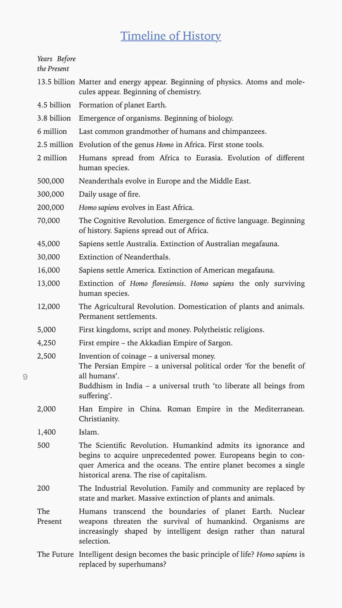 sapiens-timeline-of-history