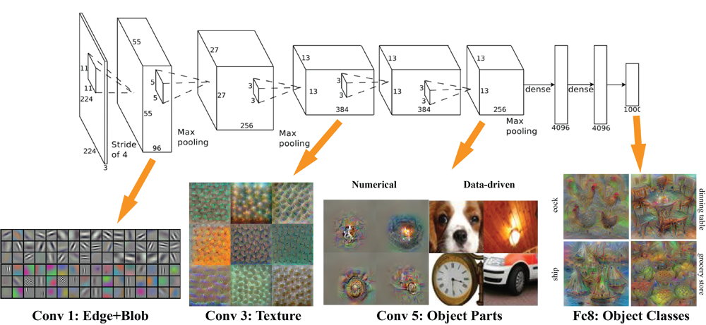 Alexnet layers description image