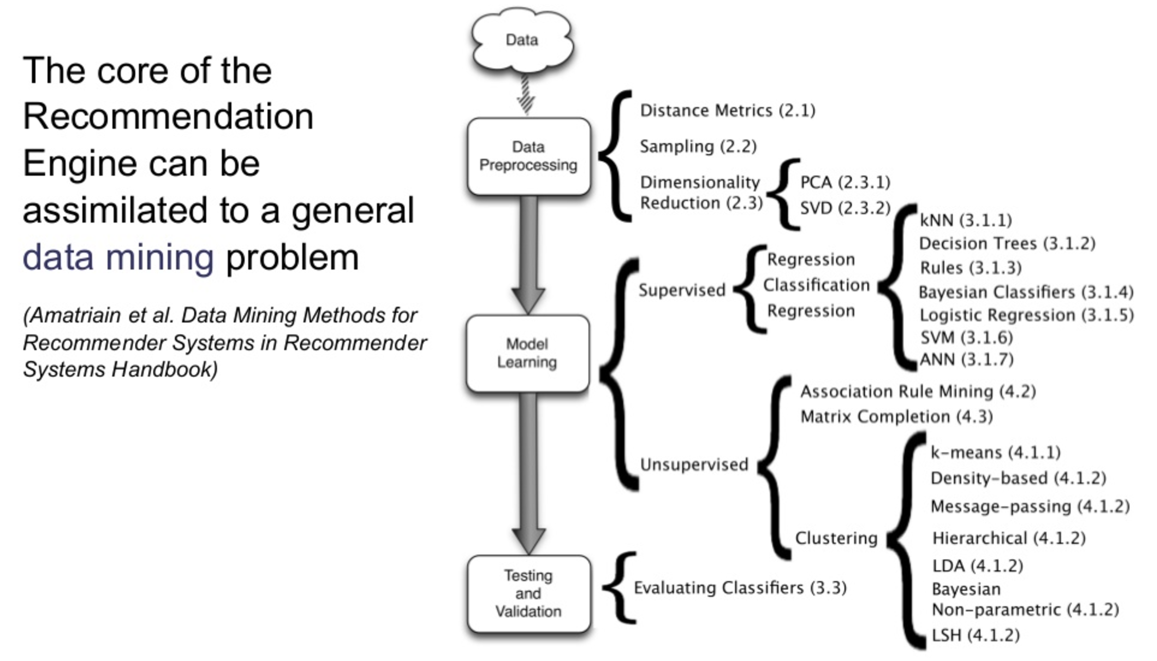 data-mining-problem