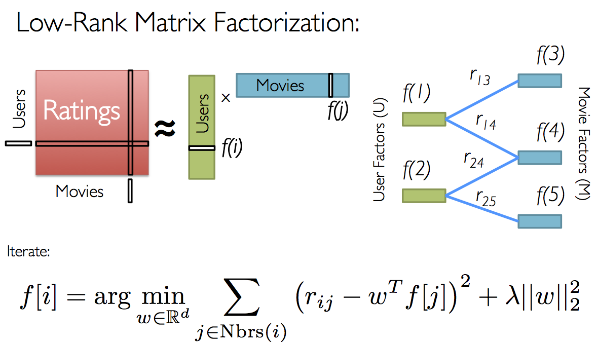 low-rank-matrix-factorization