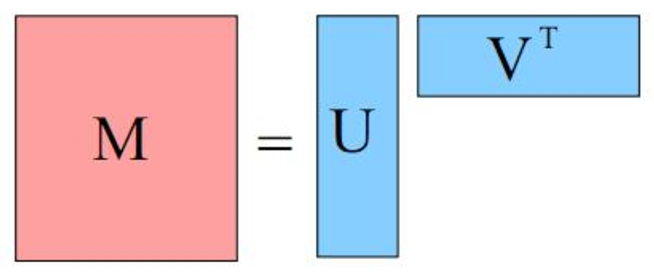 matrix-decomposition